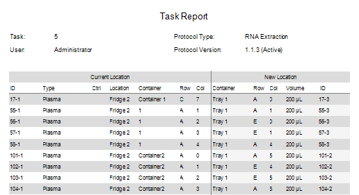 Task Report