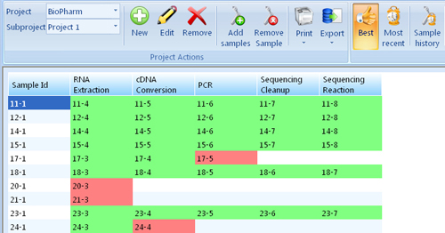 Project Management
